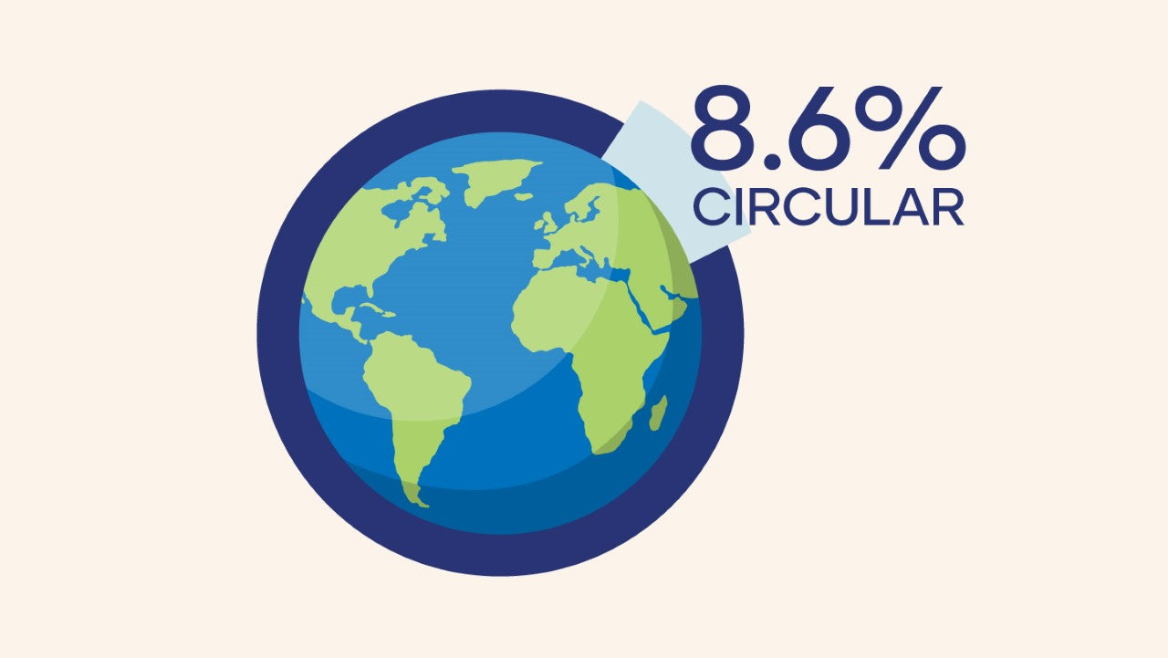 Circularity Gap Report 2022